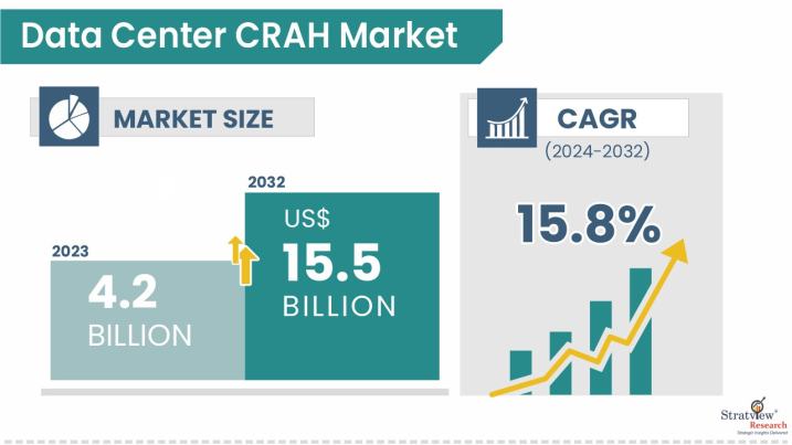 Data-Center-Computer-Room-Air-Handler-Market-Insights